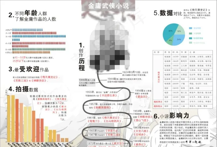 版式设计图片cdr矢量模版下载