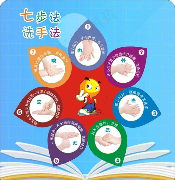 七步洗手法图片cdr矢量模版下载