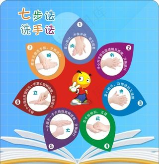 七步洗手法图片