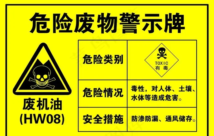 危险废物警示牌图片