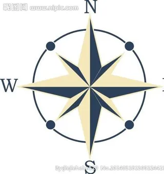 东南西北指南针图片