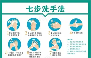 七步洗手法图片