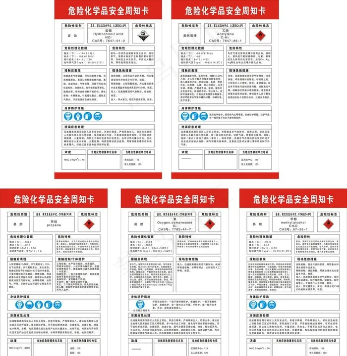 防护标志图片cdr矢量模版下载