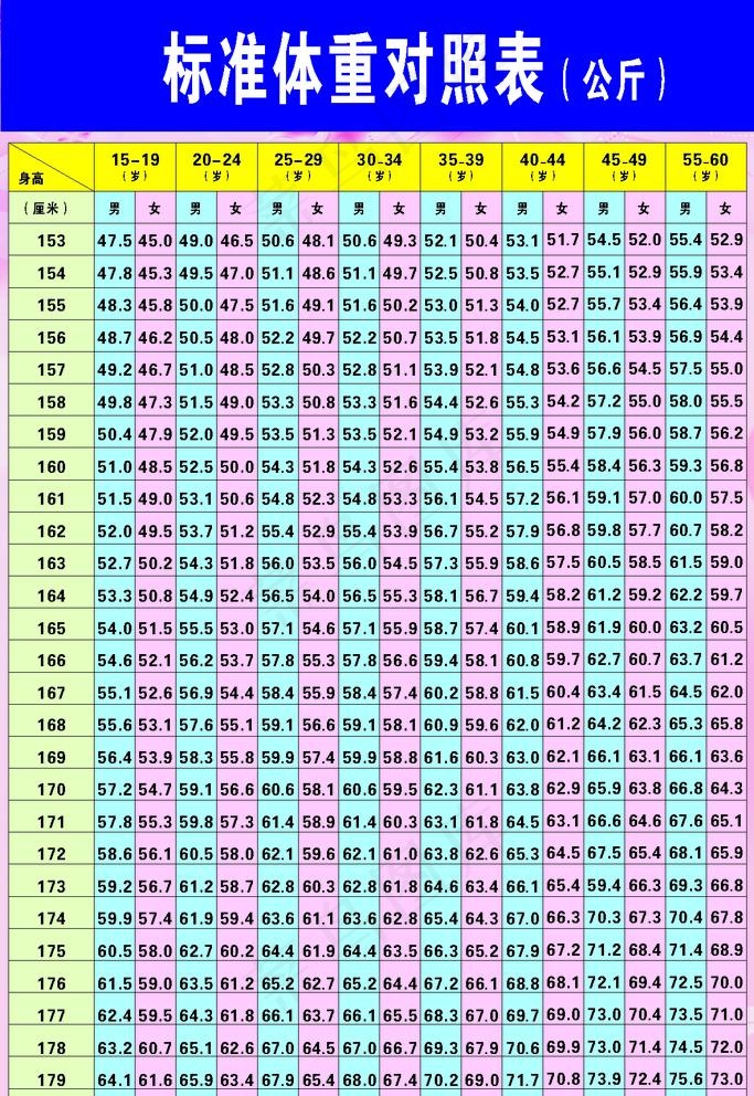标准体重表男女图片