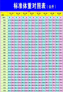标准体重表男女图片