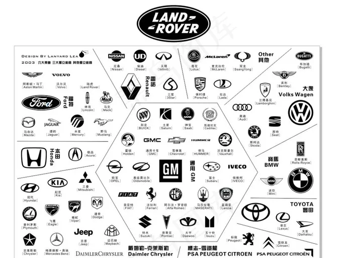 车标志 路虎图片cdr矢量模版下载