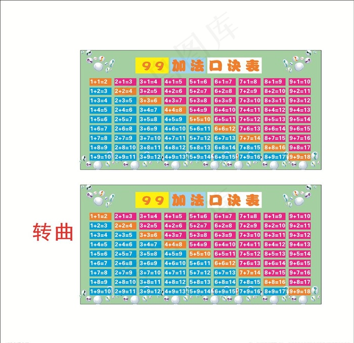 99加法口诀表图片cdr矢量模版下载