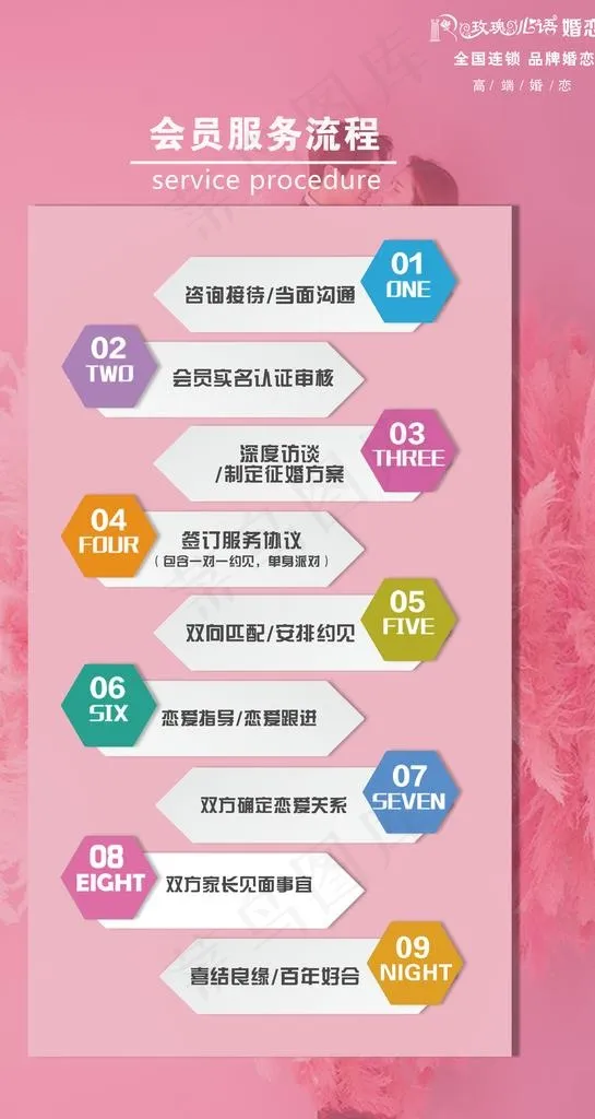 服务流程图片(2067X3668(DPI:150))psd模版下载