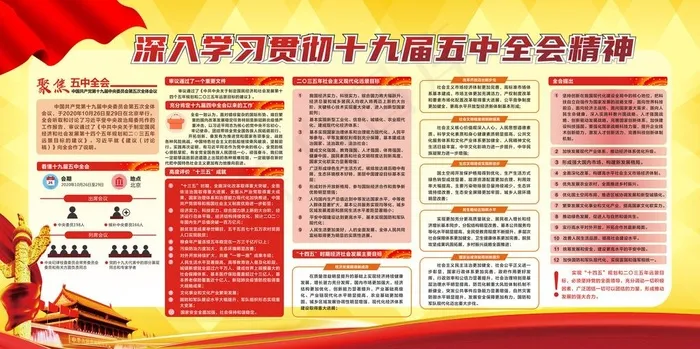 一组图带你了解十九届五中全会图片cdr矢量模版下载
