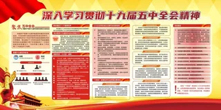 一组图带你了解十九届五中全会图片
