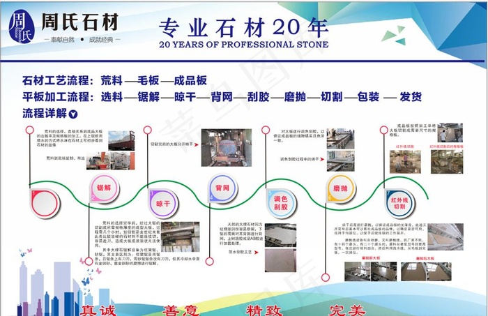 石材工艺流程图图片cdr矢量模版下载