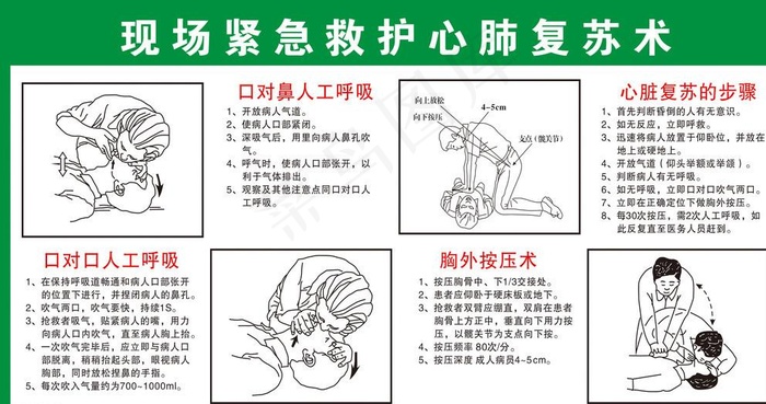 现场紧急救护心肺复苏术图片cdr矢量模版下载