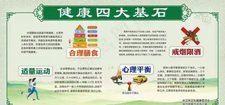 健康四大基石展板图片