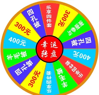 抽奖转盘图片
