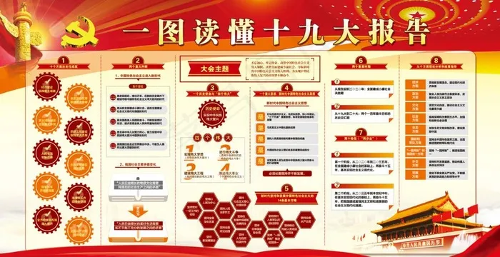 一图读懂十九大报告图片(6236X3402(DPI:72))psd模版下载