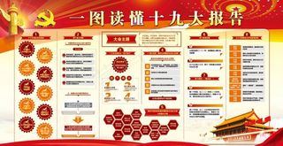 一图读懂十九大报告图片