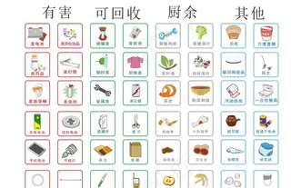 垃圾分类垃圾图标图片
