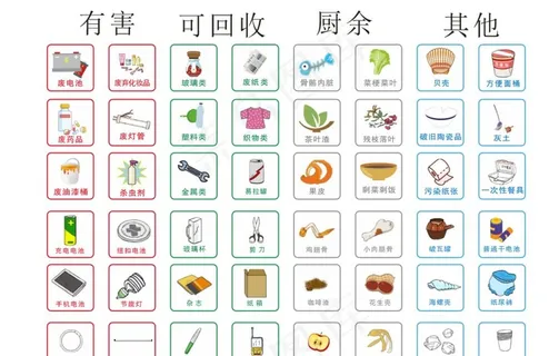 垃圾分类垃圾图标图片 垃圾分类垃圾图标图片