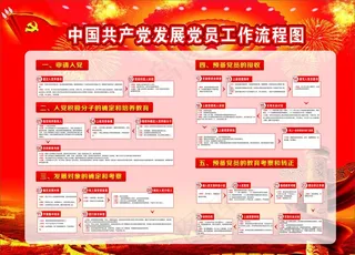 中国共产党发展党员工作流程图图片