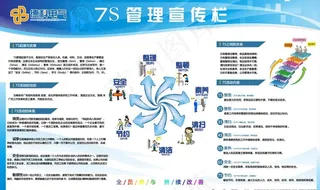 7S管理宣传栏图片