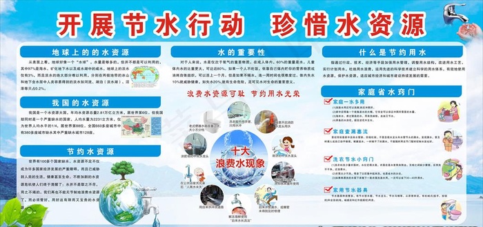 节约用水 珍惜水知识图片