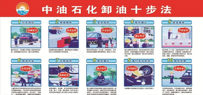 石油卸油十步法图片(7087X3543(DPI:100))psd模版下载