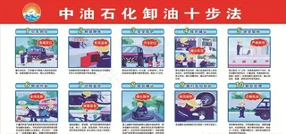 石油卸油十步法图片