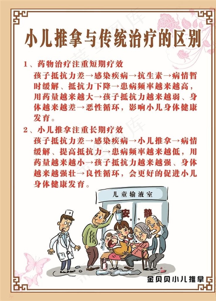 小儿推拿展板图片psd模版下载