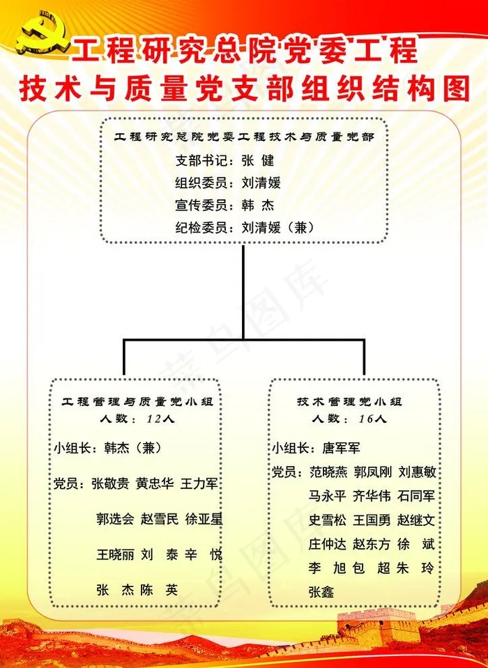 党支部组织结构图图片(2480X3508(DPI:300))psd模版下载