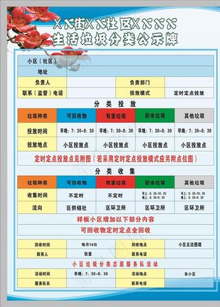 垃圾分类公示牌图片