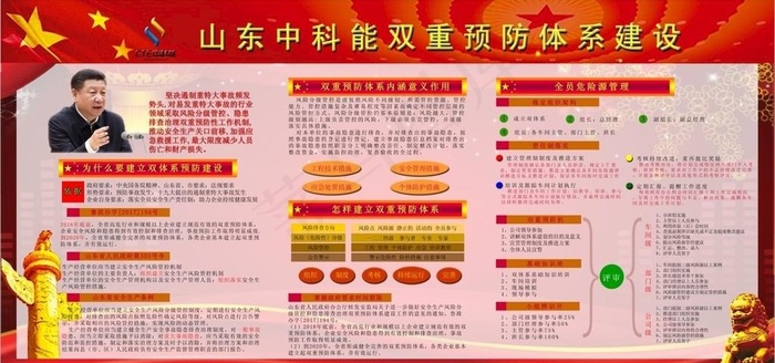 企业双重预防体系建设宣传栏图片