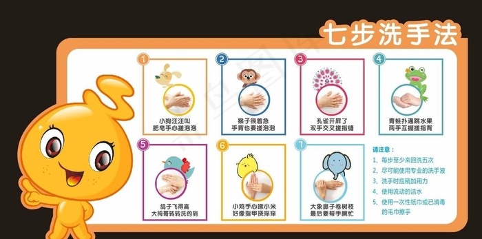 七步洗手法图片