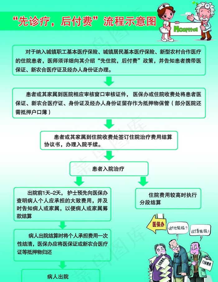 先诊疗后付费图片(3543X4724(DPI:150))psd模版下载