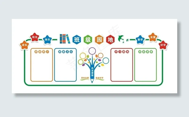 大气立体校园文化墙学习园地班级图片cdr矢量模版下载