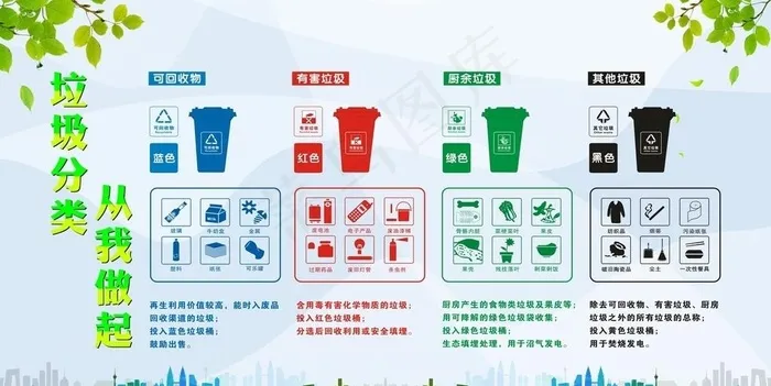 垃圾分类展板图片cdr矢量模版下载