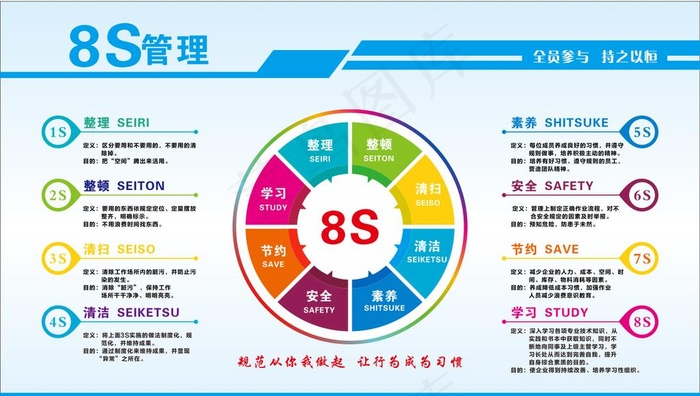 8S管理图片