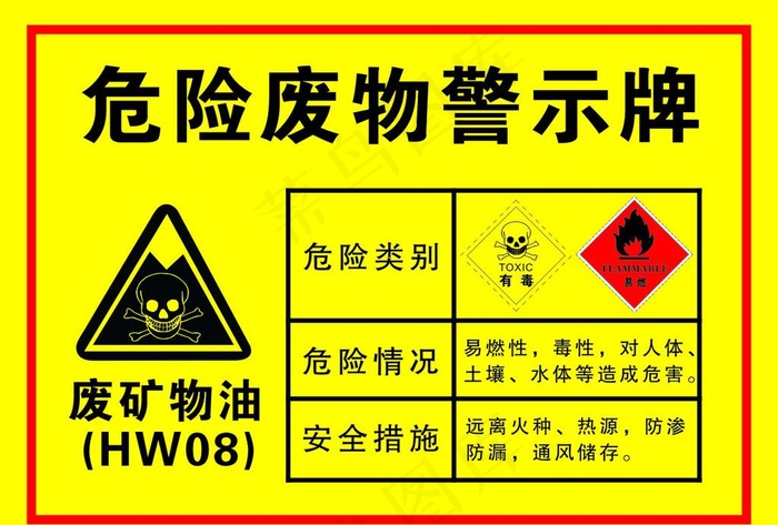危险废物警示牌图片cdr矢量模版下载