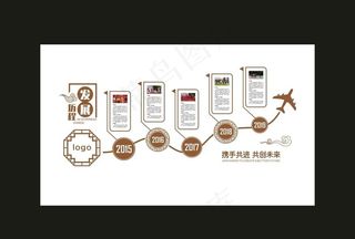 发展历程图片