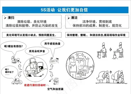 5S系列—清扫清洁图片 5S系列—清扫清洁图片