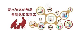 养老文化墙图片