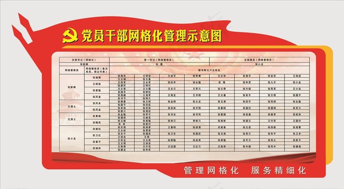 党员*网格化管理图片(210X297)cdr矢量模版下载