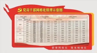 党员*网格化管理图片