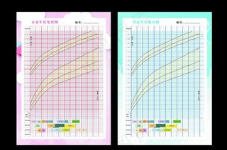 男童、女童生长发育图图片
