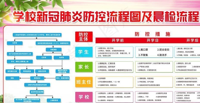 预防冠状肺炎流程图片(6299X3543(DPI:200))psd模版下载