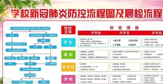 预防冠状肺炎流程图片