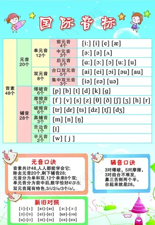 国际音标图片