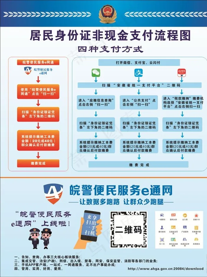 皖警便民e网通图片cdr矢量模版下载