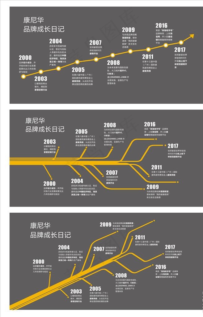 公司发展历程图片cdr矢量模版下载