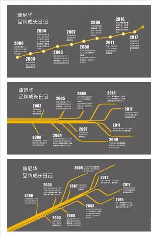 公司发展历程图片