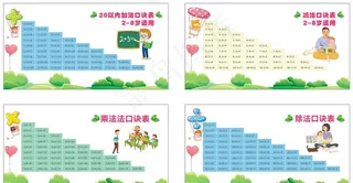 加减乘除口诀表图片